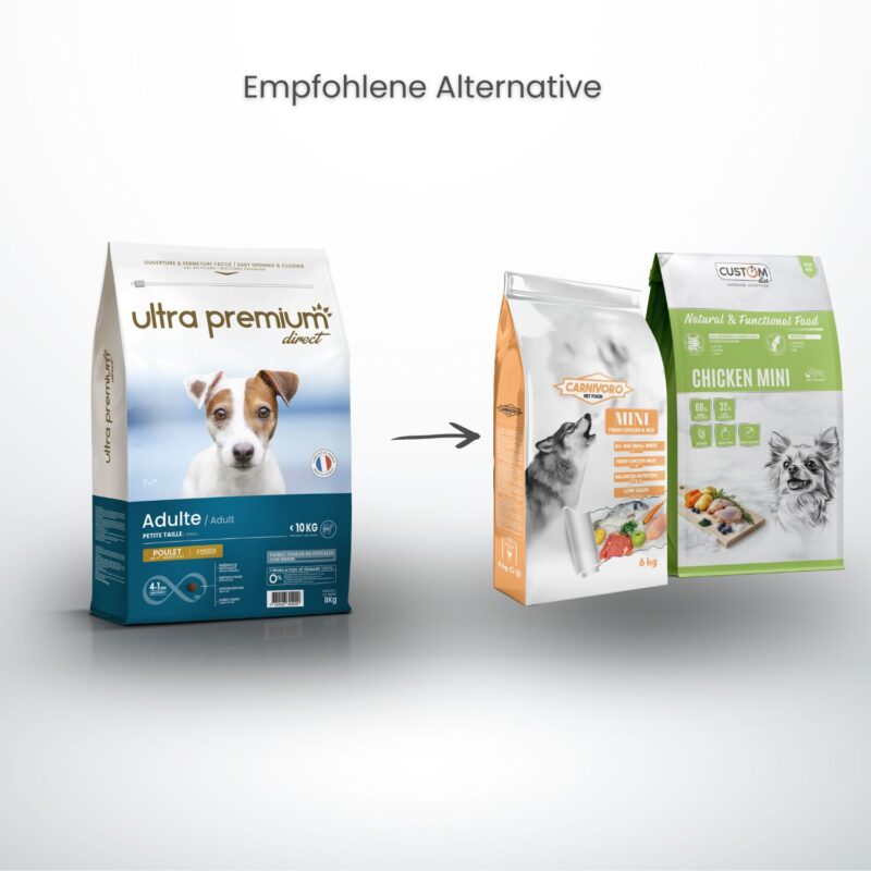 Custom Diet Chicken Mini und Carnivoro Mini Trockenfutter für kleine Hunde