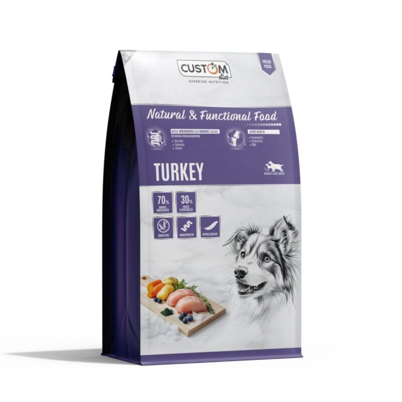 Custom Diet Turkey